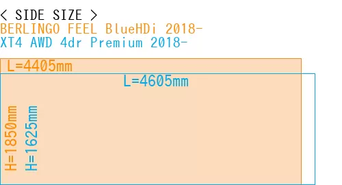 #BERLINGO FEEL BlueHDi 2018- + XT4 AWD 4dr Premium 2018-